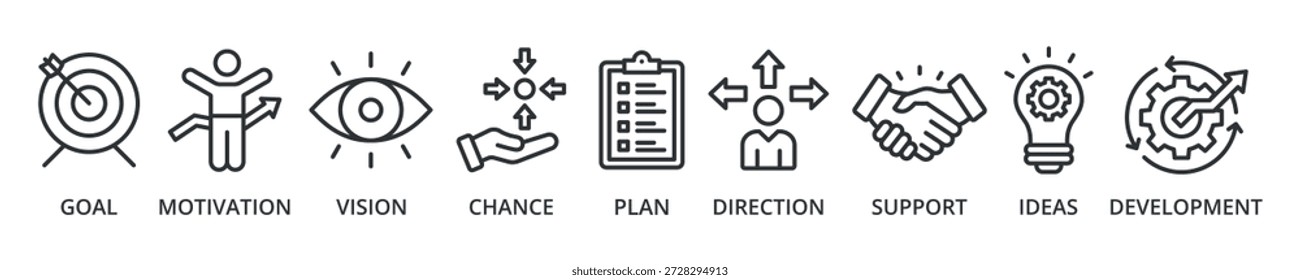 Dar forma al futuro ícono del Anuncio con objetivo, motivación, visión, oportunidad, Plan, dirección, Asistencia, ideas, desarrollo