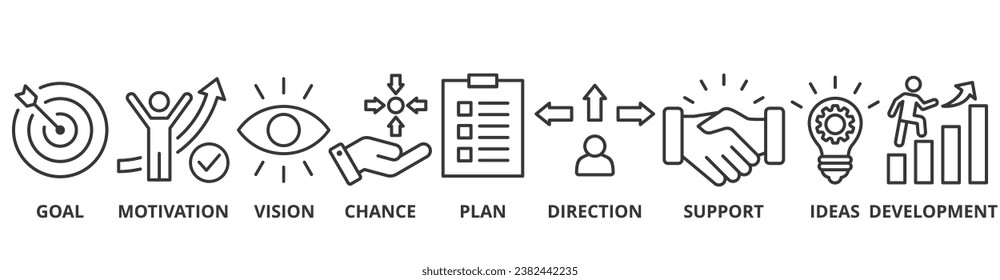 Shape the future banner web icon vector illustration concept for business planning with an icon of the goal, motivation, vision, chance, plan, direction, support, ideas, and development