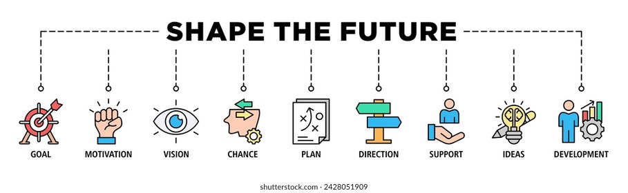 Shape the future banner web icon set vector illustration concept for business planning with an icon of the goal, motivation, vision, chance, plan, direction, support, ideas, and development