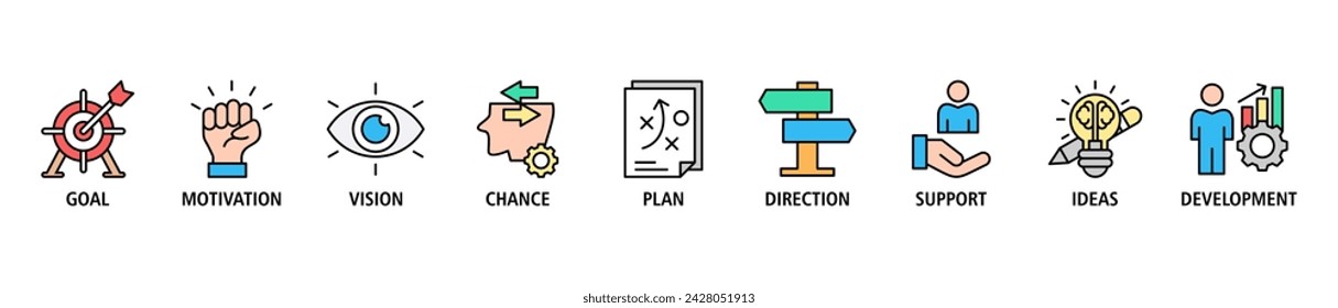 Shape the future banner web icon set vector illustration concept for business planning with an icon of the goal, motivation, vision, chance, plan, direction, support, ideas, and development