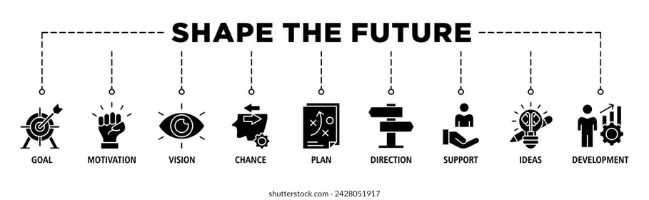 Forma el futuro banner web icono conjunto concepto de ilustración vectorial para la planificación de negocios con un icono de la meta, motivación, visión, oportunidad, plan, dirección, apoyo, ideas y desarrollo