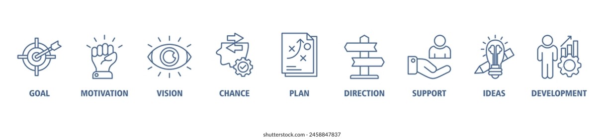 Shape the future banner web icon vector illustration concept for business planning with an icon of the goal, motivation, vision, chance, plan, direction, support, ideas, and development