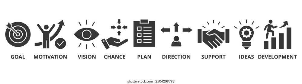 Shape the future banner web icon vector illustration concept for business planning with an icon of the goal, motivation, vision, chance, plan, direction, support, ideas, and development