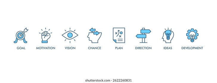 Molde o futuro banner web ícone vetor conceito de ilustração para o planejamento de negócios com um ícone do objetivo, motivação, visão, chance, plano, direção, apoio, ideias e desenvolvimento