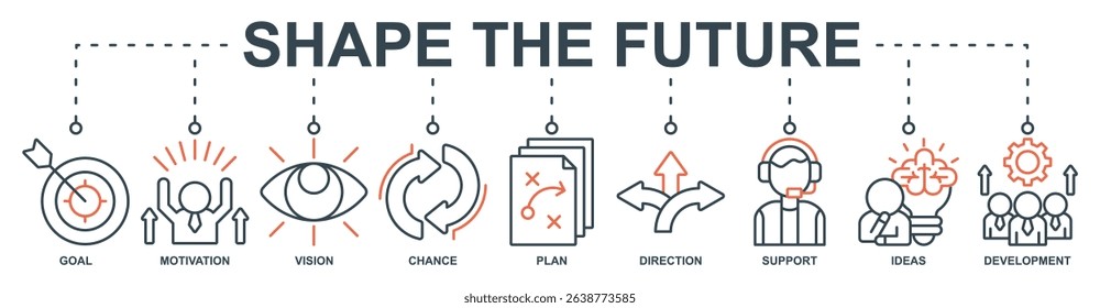 shape the future banner web icon set vector illustration concept with icon of goal, motivation, vision, chance, plan, direction, support, ideas, development