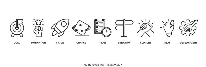Shape the future banner web icon vector illustration concept for business planning with an icon of the goal, motivation, vision, chance, plan, direction, support, ideas, and development