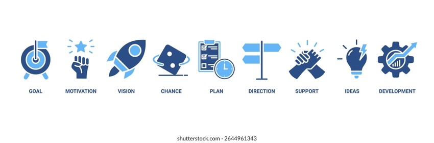 Molde o futuro banner web ícone vetor conceito de ilustração para o planejamento de negócios com um ícone do objetivo, motivação, visão, chance, plano, direção, apoio, ideias e desenvolvimento