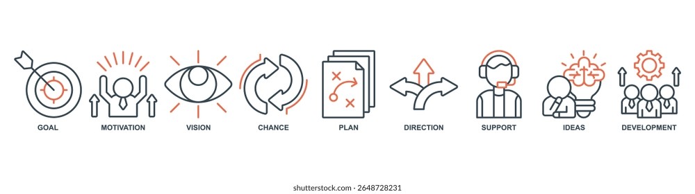 shape the future banner web icon set vector illustration concept with icon of goal, motivation, vision, chance, plan, direction, support, ideas, development