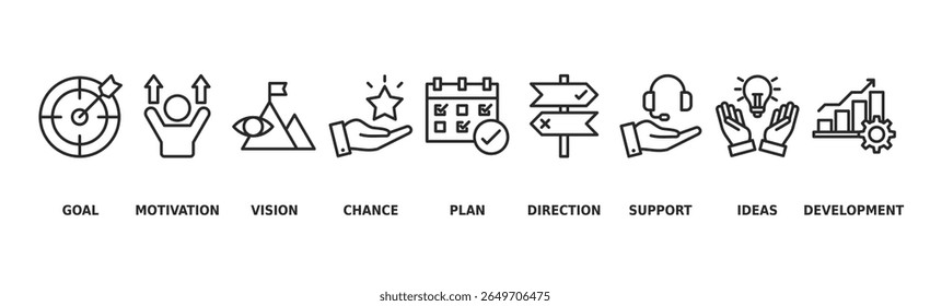 Molde o futuro banner web ícone vetor conceito de ilustração para o planejamento de negócios com um ícone do objetivo, motivação, visão, chance, plano, direção, apoio, ideias e desenvolvimento