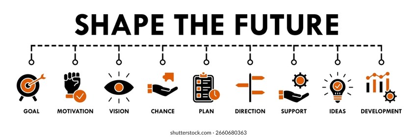 Shape the future banner web icon vector illustration concept for business planning with an icon of the goal, motivation, vision, chance, plan, direction, support, ideas, and development