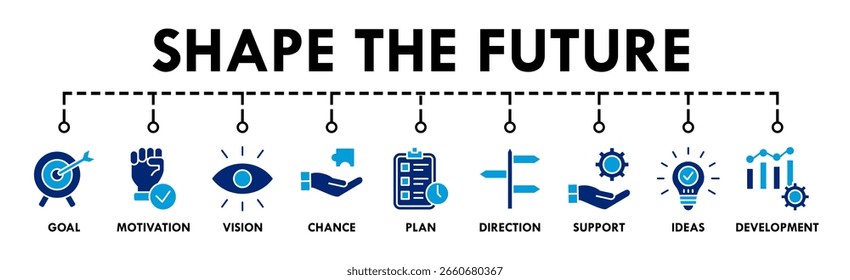 Molde o futuro banner web ícone vetor conceito de ilustração para o planejamento de negócios com um ícone do objetivo, motivação, visão, chance, plano, direção, apoio, ideias e desenvolvimento