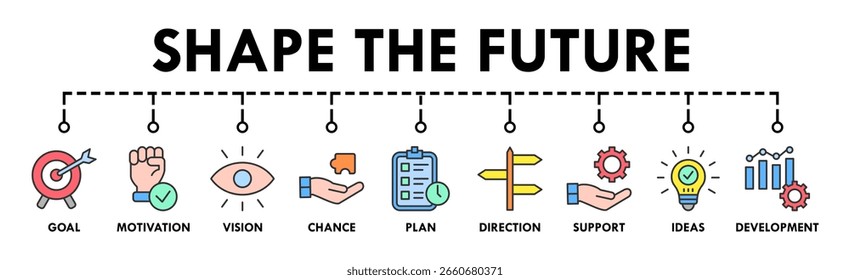 Molde o futuro banner web ícone vetor conceito de ilustração para o planejamento de negócios com um ícone do objetivo, motivação, visão, chance, plano, direção, apoio, ideias e desenvolvimento