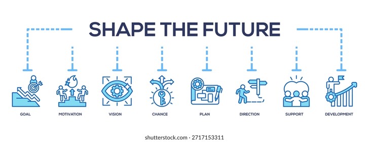 Da forma a la futura Colección de Anuncio Icon. Contener el futuro, la forma, la innovación, el progreso, el crecimiento, la visión, la dirección, la motivación, el objetivo, el cambio, la planificación, el liderazgo