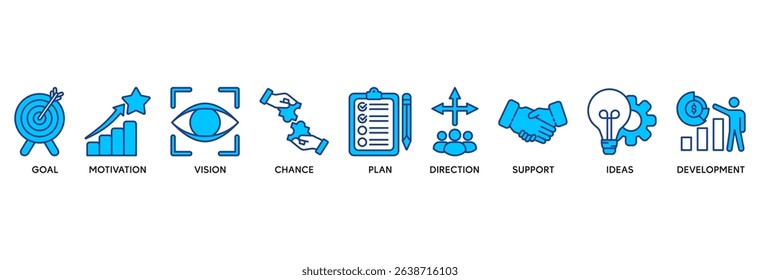 Shape the future icon set vector illustration concept relate to business planning with an icon of the goal, motivation, vision, chance, plan, direction, support, ideas, and development