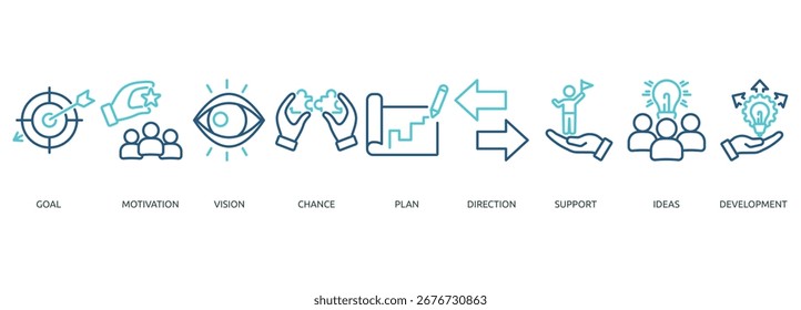 molde o futuro contorno cor banner ícone de objetivo, motivação, visão, chance, plano, direção, apoio, ideias, desenvolvimento