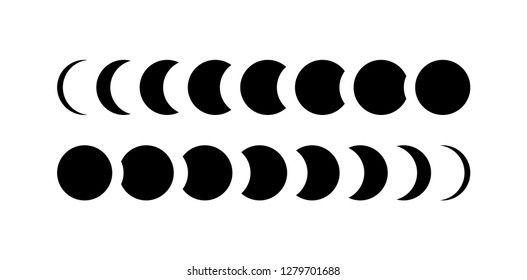 The shape of the sun when the solar eclipse occurs