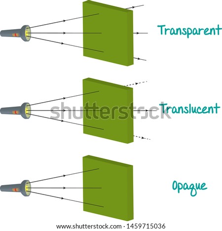 The shape of the transmission of light used in physics class.