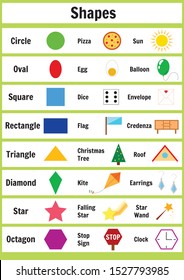 Shapes Chart for the youngest with the examples