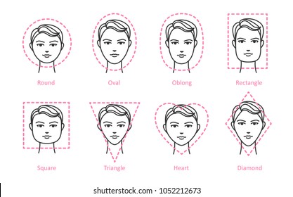 Shapes of faces. Vectors.