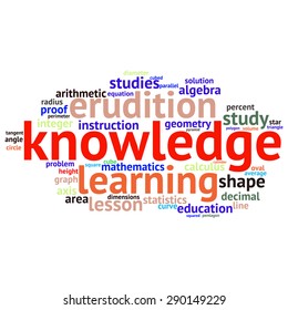 Shapes and vocabulary, math tag word cloud background