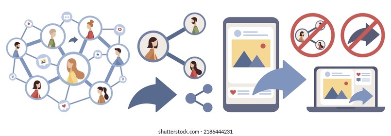 Share Icon Set. People Sharing Data, Photos, Links, Posts And News In Social Networks On Laptop Screen. Social Networking Concept. Sharing Not Allowed. No Share. Vector Flat Illustration 