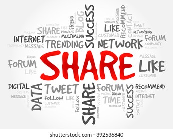 Share word cloud, business concept