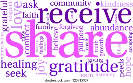 Share word cloud on a white background.