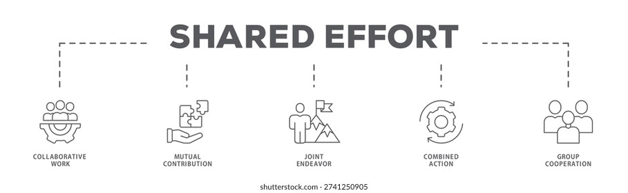 Shared Effort banner web icon vector illustration concept with icon of Collaborative Work, Mutual Contribution, Joint Endeavor, Combined Action, Group Cooperation