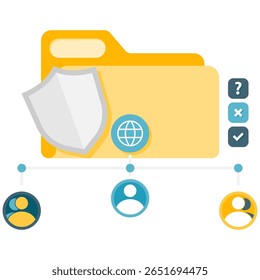shared folder access, file and folder