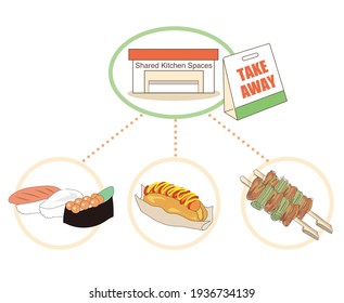 Shared Kitchen Spaces for Business - Bilder aus Vektorgrafiken 