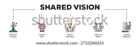 Shared Vision infographic icon flow process which consists of Common Purpose, Unified Goal, Mutual Aspiration, Collective Dream, Shared Objective.