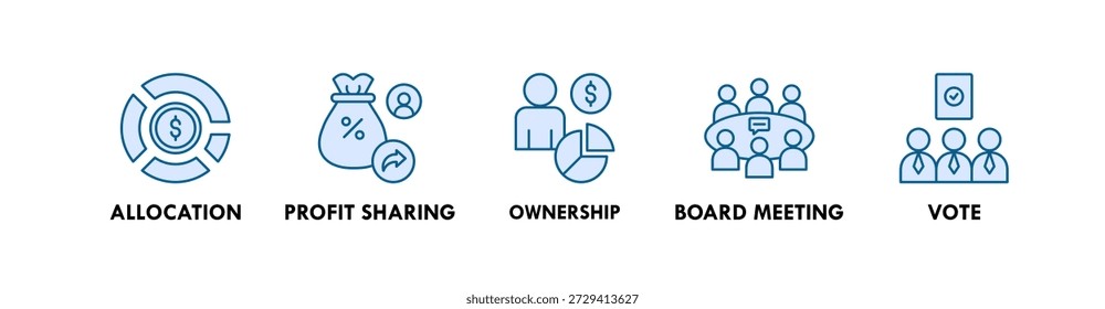 Ilustração do ícone da Web com o ícone de alocação, participação nos lucros, propriedade, reunião da diretoria e votação
