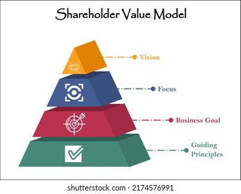 Shareholder Value Model With Icons In An Infographic Template