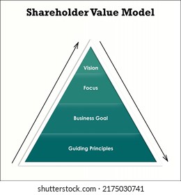 Shareholder Value Model Icons Infographic Template Stock Vector ...