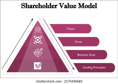 Shareholder Value Model With Icons In An Infographic Template