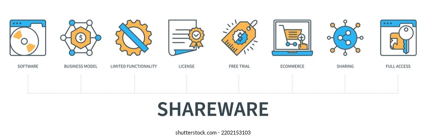 Shareware concept with icons. Software, business model, limited functionality, license, free trial, e-commerce, sharing, full access. Business banner. Web vector infographic in minimal flat line style