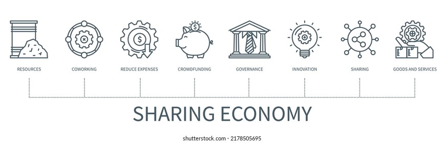 Compartir el concepto de economía con íconos. Recursos, cowering, crowdfunding, innovaciones, compartir, reducir gastos, gobernanza, bienes, íconos de servicios. infografía vectorial web con un estilo de contorno mínimo