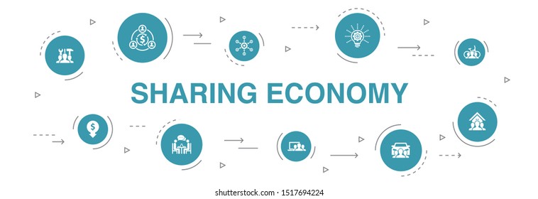 Sharing Economy Infographic 10 Steps Circle Design. Coworking, Car Sharing, Crowdfunding, Innovation Icons