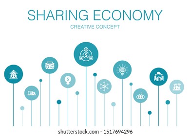 Sharing Economy Infographic 10 Steps Template. Coworking, Car Sharing, Crowdfunding, Innovation Icons