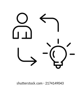 Sharing ideas and creativity in work process. Pixel perfect editable stroke icon