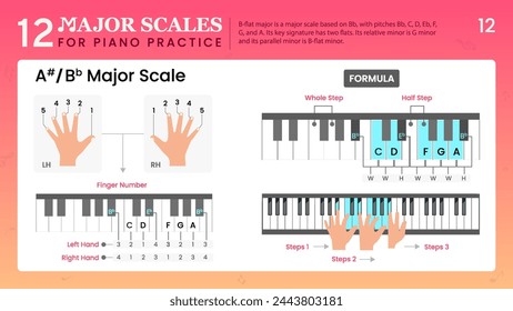 A Sharp Major Scale or B Flat Major, Visual Guide Essential Music Theory for Piano