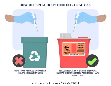 Sharps Container HIV Trash Toxic Risk Care Nurse Label Caution Blood Drug Lab Warning Reused Worker Garbage Hygiene Danger Lancet Blade Health Sanitary Virus Clinic Lacerate Scalpel Control Injure