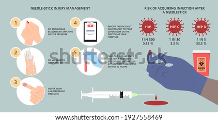 Sharps container HIV trash toxic risk care nurse label caution blood drug lab warning reused worker garbage hygiene danger lancet blade health sanitary virus clinic lacerate scalpel control injure