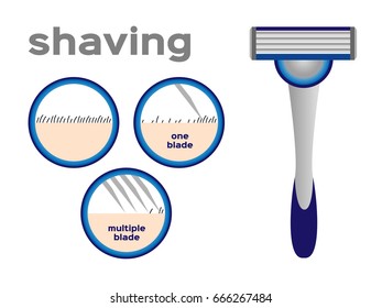 shaving blade cut hair infographic vector