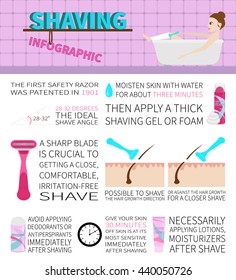 Shaving infographics. Information and facts about hair removal. vector - EPS8