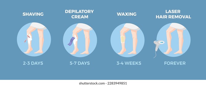 Shaving and waxing, laser hair removal procedures poster, flat vector illustration. Professional hair removal methods and techniques infographic banner.