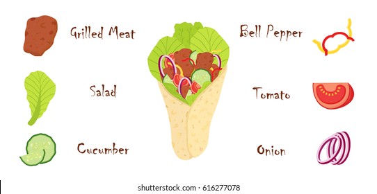 Shawarma ingredients, meat, cucumber, tomato, salad, onion, bell pepper and other. Kebab grilled meat, doner fastfood. Cartoon flat style.