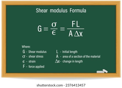 Shear modulus Formula on a green chalkboard. Education. Science. Formula. Vector illustration.