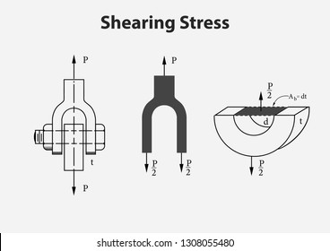 Shear stress.Drawing in engineering.sketch.Engineering drawing with lines, angle degrees and numbers. Vector 