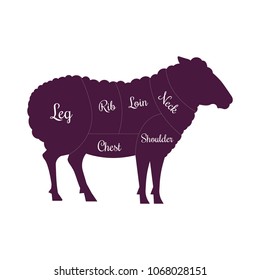 Carne de cordero corta el icono del vector del carnicero